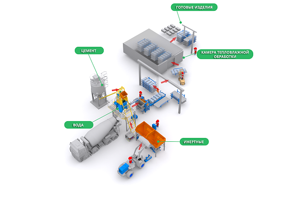Организация производства Универсального комплекса Рифей Буран (Полюс, Удар) - Бетон